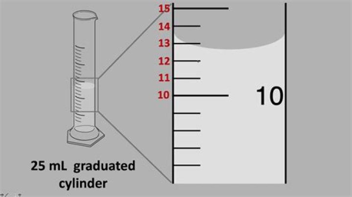 How to read a graduated cylinder in ml