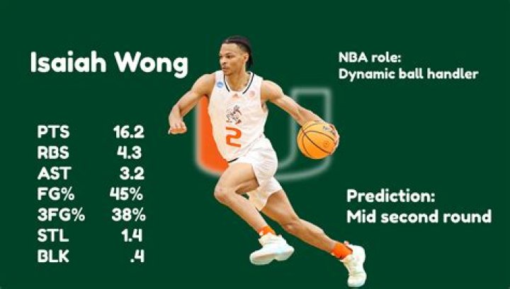 Isaiah Wong Dad Terrence Wong Basketball Background and Family Cheers
