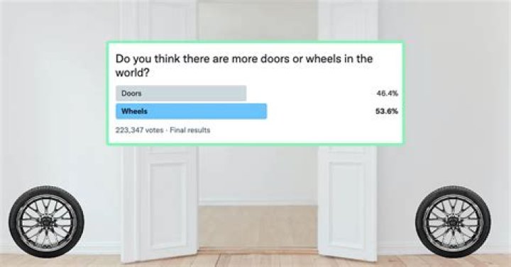 
The Entire Internet Is Asking The Same Question, Are There More Wheels Or Doors In The World? We Have The Answer 